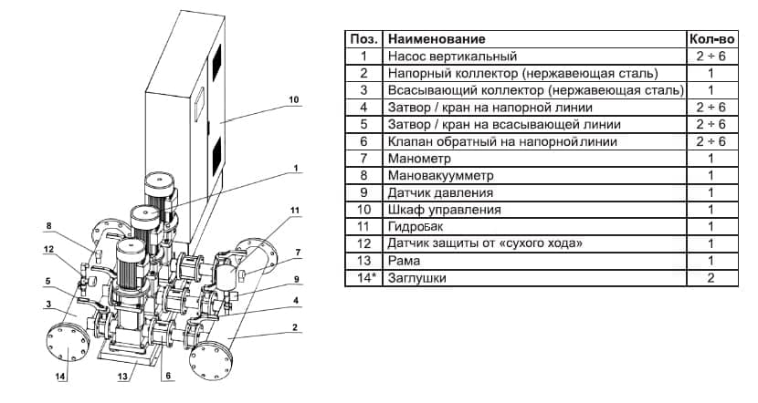 насосная станция повышения давления воды